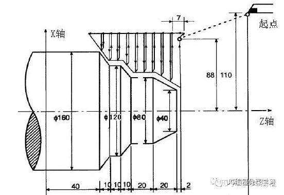 数控车床代码常用编程指令介绍